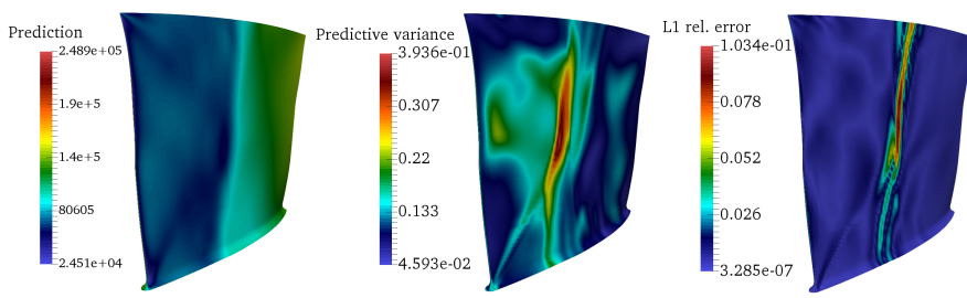 Rotor 37 blade surfaces showing a prediction, prediction variance, and relative error field.